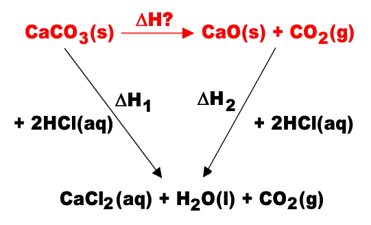 hess-s-law-calculation